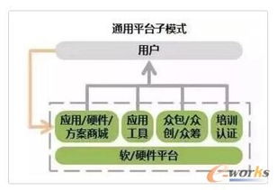 2017年物聯網主流商業模式圖解 連接、數據與服務的價值轉化